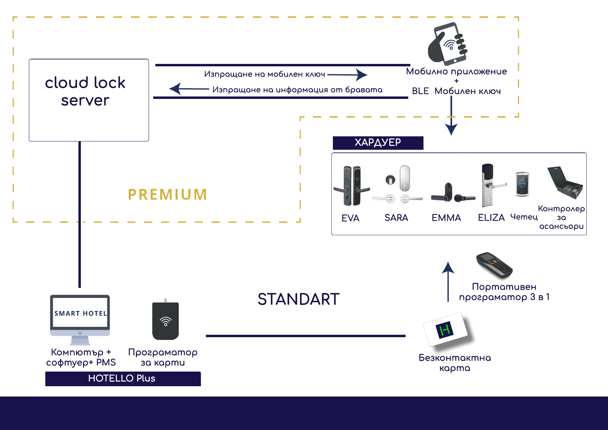 BLE diagram