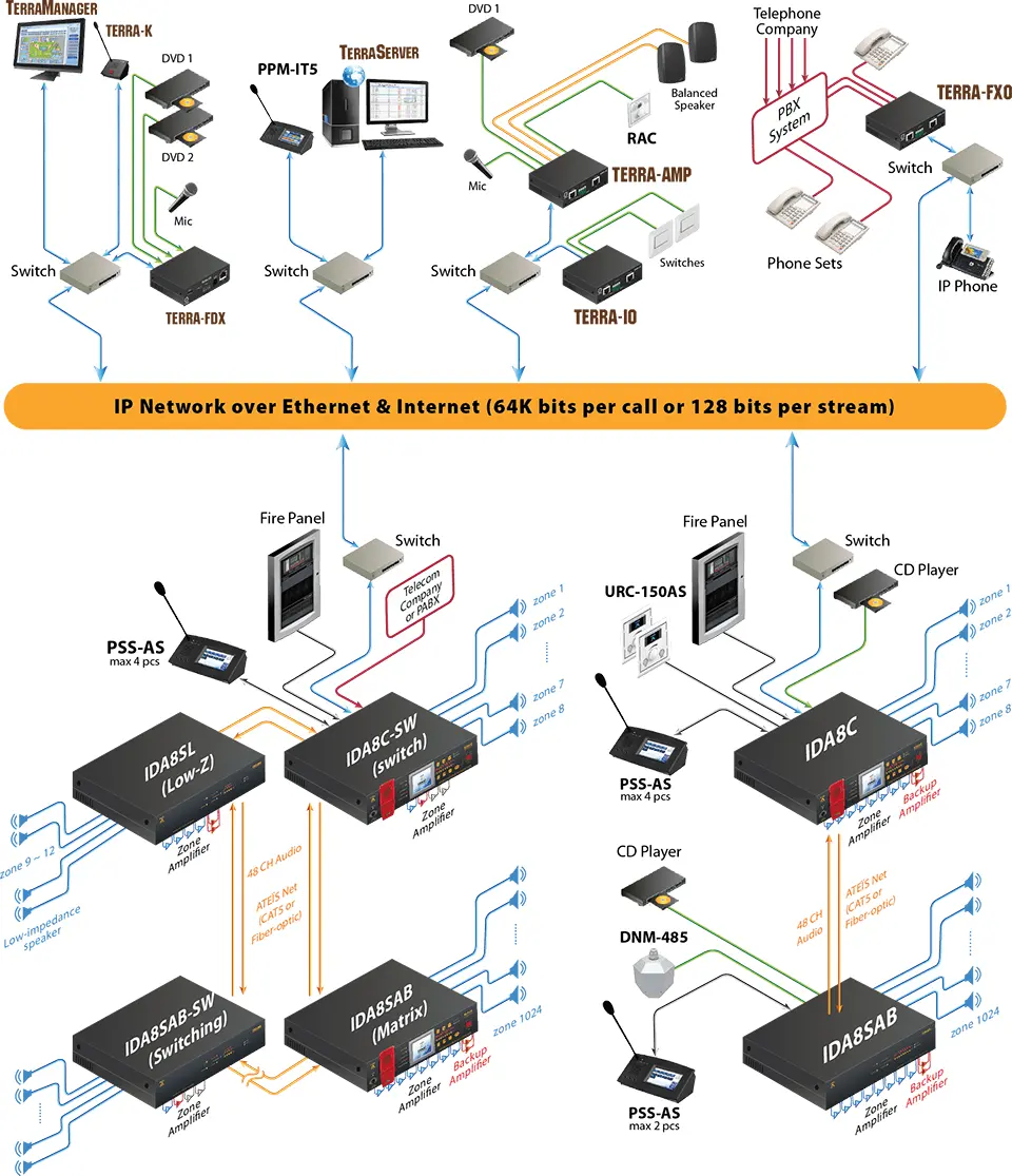 IDA_NETWORK